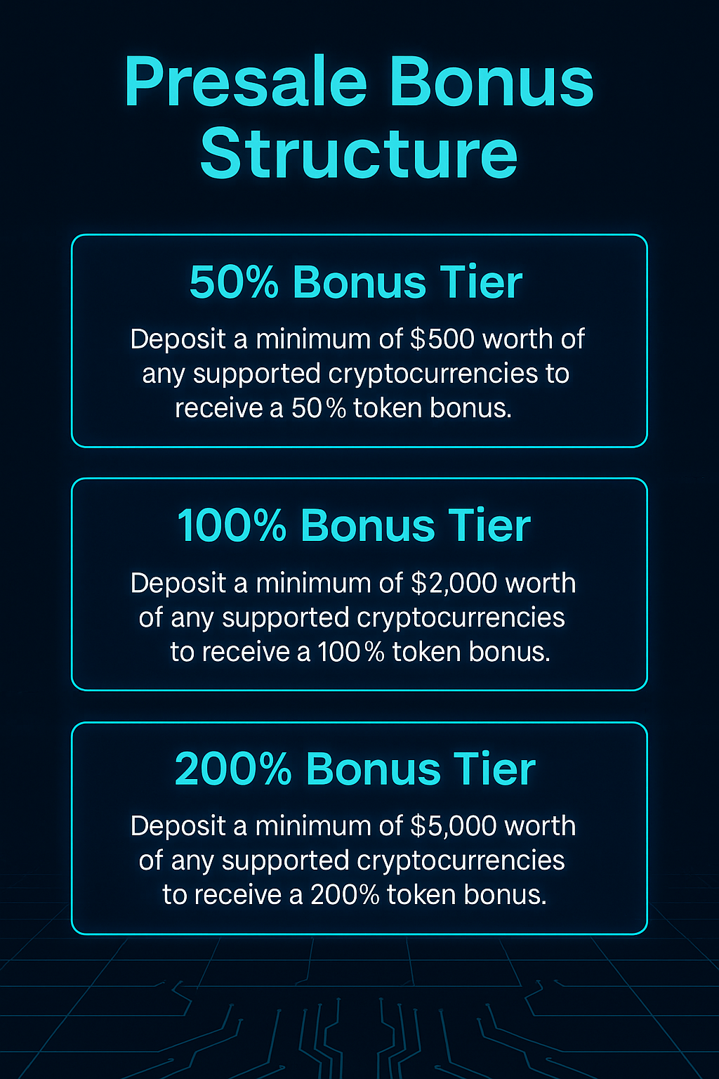 Pie chart of SPAX20R token distribution